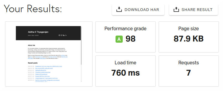 Pingdom score of 98/100